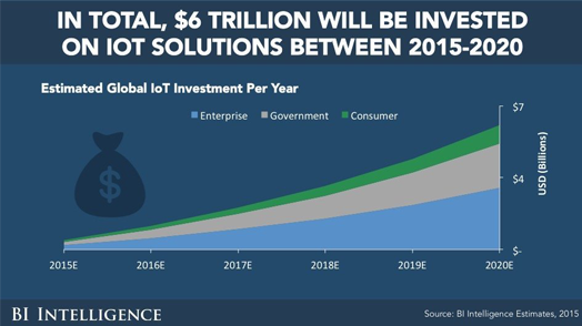 THE IOT 101 REPORT: YOUR ESSENTIAL GUIDE...